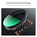 K&F CONCEPT 82mm Magnetic Variable ND Lens Filter ND2-ND32 (1-5 Stops) + 82mm Basic Ring Kit, No X Cross Magnetic Adjustable Neutral Density Filter with 28 Multi-Layer Coatings (Nano-X Series)