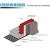Membrane de protection de soubassement 1 x 10m Fondaline