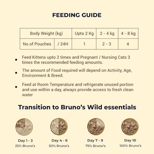 Image of Brunos Cat Wet Food - Mackerel & Tuna - 85g (Pack of 6) | Cat & Kitten|90% Animal Ingredients | Grain-Free | Hydrating Fish Broth, Taurine Support & Complete Nutrition for Healthy Skin Vitality
