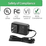 5V-3A-Power-Supply-Adapter