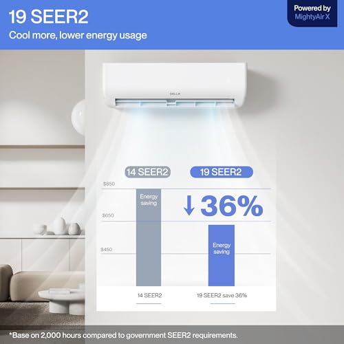 DELLA Motto Series 18000 BTU 19 SEER2 230V Mini Split AC, Cools Up to 1000 Sq.Ft, Works with Alexa and Wifi, Ductless In - Additional View