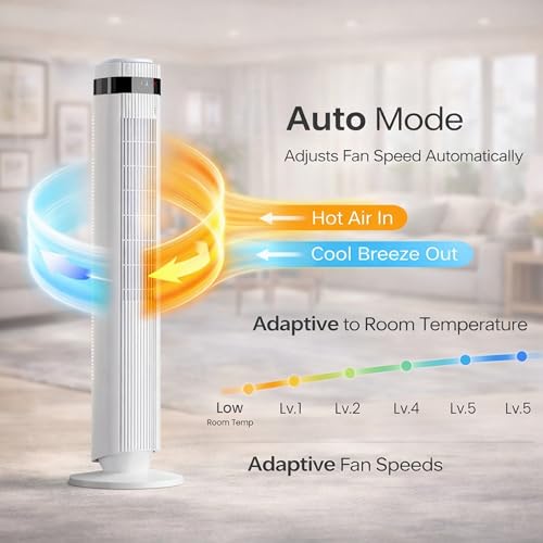Tower Fan for Bedroom, Oscillating Bladeless Fan with Remote, 5 Speeds 4 Modes Quiet Fan 28dB, 22.3ft/s High Velocity,12H Timer, LED Display Cooling Fan Floor Standing Fan for Home Office, Dorm,White by Zoolati - Image 5