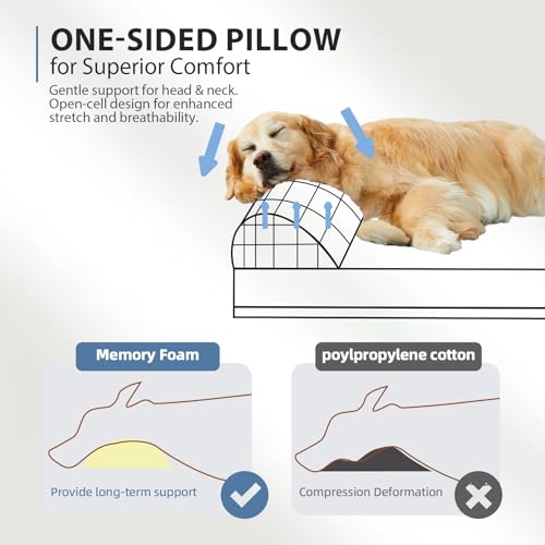 Image of Sytopia Orthopedic Dog Beds for Extra Large Dogs, 7 inch Extra Thick Memory Foam Dog Couch for Senior Dog with Durable Waterproof Liner & Removable Washable Cover & Smart Design, 50 inchx 36 inchx 7 inch, Grey