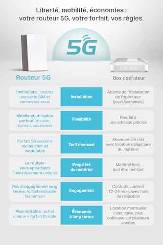 Photo complémentaire