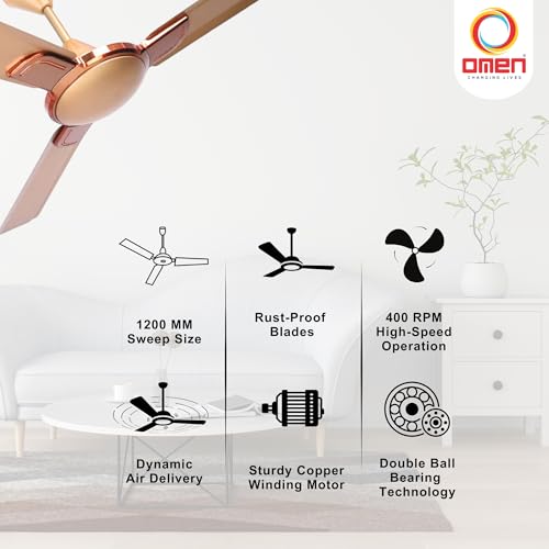 Image of Omen Changing Lives 1200mm Briz Air Ceiling Fan | High-Speed Decorative 3-Blade Fan | Anti-Dust Coating | 210 m /min Air Delivery | Energy Efficient |BEE Star Rated | 2-Year Warranty (Golden)