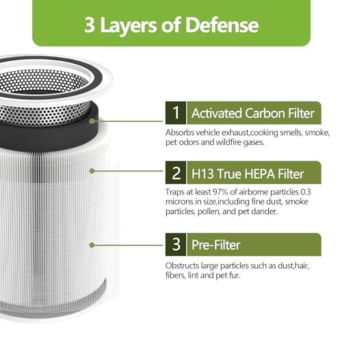 Image of 2 Pack Core 200S Replacement Filter Compatible with LEVOIT Core 200S and Core 200S-RF Smart WiFi Air Purifier, High-Efficiency 3-in-1 True H13 HEPA Activated Carbon Filter (White)