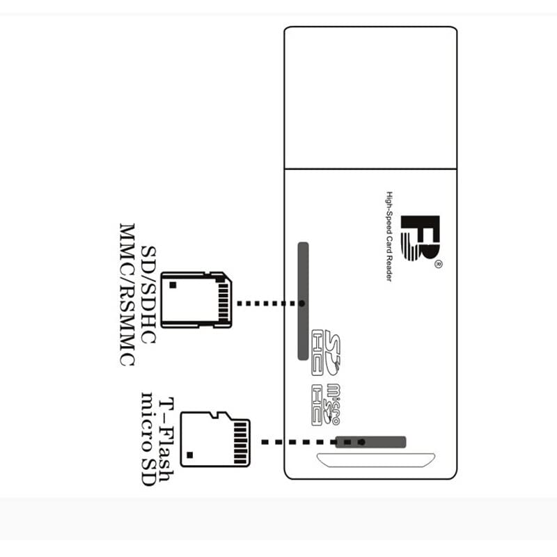 Recopilación y reviews de Lector dni disponible en línea. 14 Imagen adicional