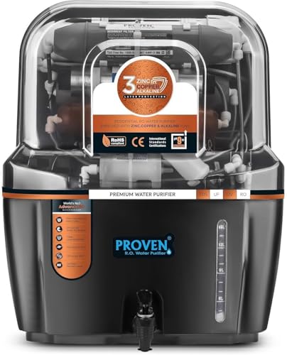 Product Variant View