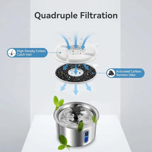 Filtros para fuente de agua para gato pack 15 miniatura 4