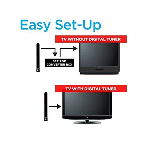 Empowline Clear TV Key Clear TV Digital Indoor Antenna HD TV Free TV Digital Receive Satellite TV Indoor Antenna Ditch Cable As Seen on TV - Full 1080p HD