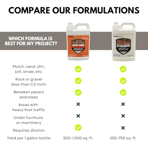 Landscape Loc Mulch & Rock Bond Concentrated Formula - Binder for Mulch, Rock, Bark, & Pea Gravel, Strong Stabilizing Glue, Just Add Water, Makes 2 Gallons, Covers 500-1,500 sq. ft. (1 Gallon)