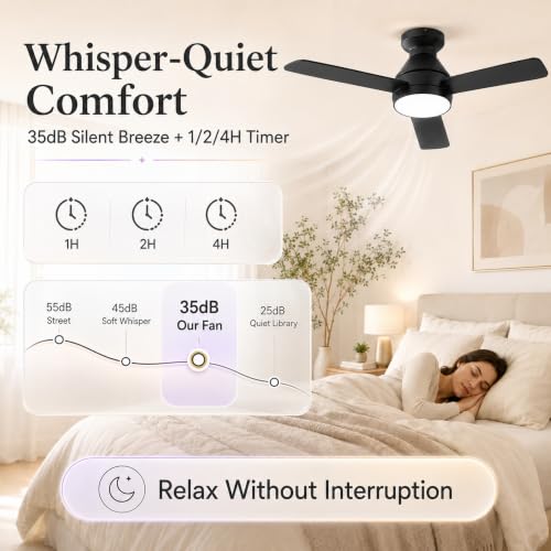 RDHFATL Ceiling Fan with Light 42 Inch Flush Mount Remote 3CCT 6 Speed - image 4