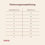 MERA Essential Soft Brocken 2kg | Hundefutter trocken mit weichen Kroketten | gesundes Hunde Trockenfutter ideal für empfindliche Zähne | Dry Dog Food mit Omega-3 & 6 für Haut & Fell