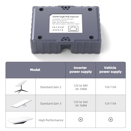 XLTTYWL Injetor PoE Starlink – 150W GigE ABS passivo e proteção ESD com rede de alta velocidade, ide