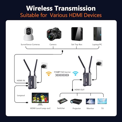 Wireless Video Transmitter and Receiver