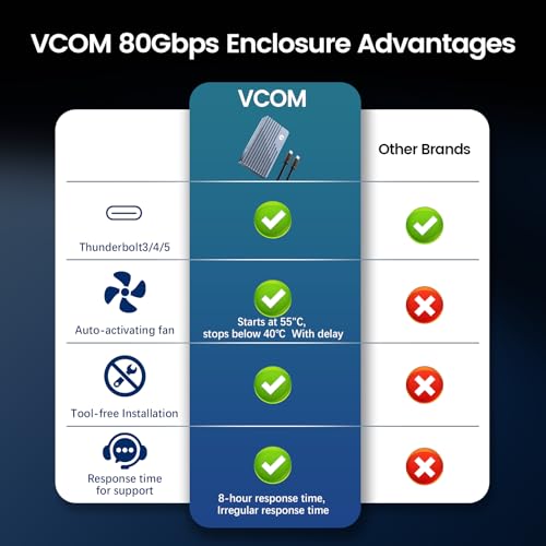 Boîtier NVMe M.2 2280 VCOM haute vitesse compatible Thunderbolt 5 - 7