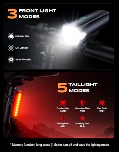 SUYIWEE 1200LM Wide Angle Bike Lights