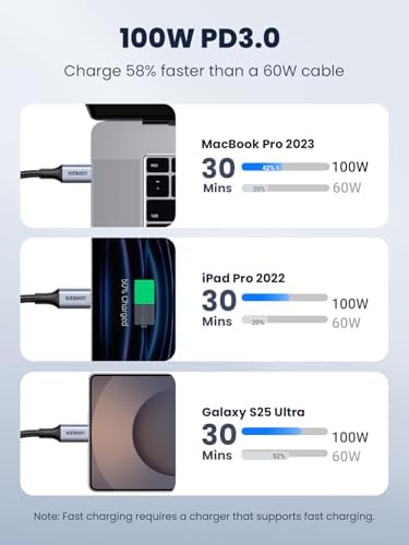 UGREEN USB C to USB C Cable, 100W 2-Pack USB C Charger Cable for iPhone 17/17 Air/17 Pro/17 Pro Max/16, MacBook Pro, iPad Pro, Dell XPS, Samsung Galaxy S25/S24/S23 Ultra, Switch, Pixel, 3.3FT Black