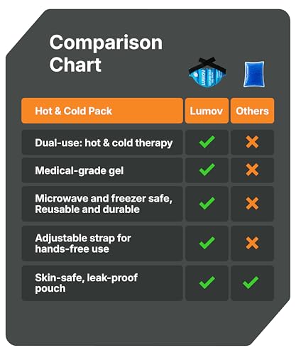 Image of Reusable Hot and Cold Ice Pack for Instant Pain Relief, Soft and Flexible Gel for Injuries & Pain Relief | Leakproof & Skin-Friendly Hot & Cold Pack for Shoulder, Ankle, Knee, Large Size