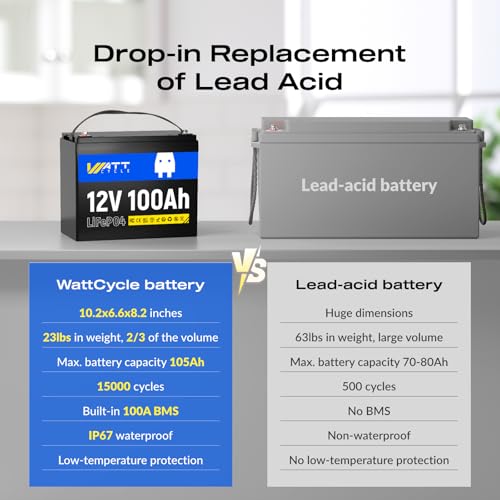 Image of WattCycle 12V 100Ah LiFePO4 Lithium Battery 2 Pack - Built-in 100A BMS, BCI Group 24, 15000 Cycles, Low-Temperature Protection - Ideal for RVs, Golf Cart, Home Energy Storage, Marine (2 Pack)