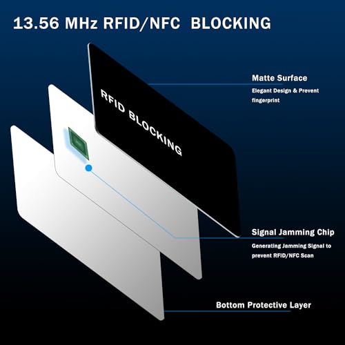 RFID Blocking Card - 5 Pack, Contactless NFC Credit Card ID Protection Safe Bank Card Passport Entire Wallet Purse Shield Protector Blocker Guard (Pack of 5)2