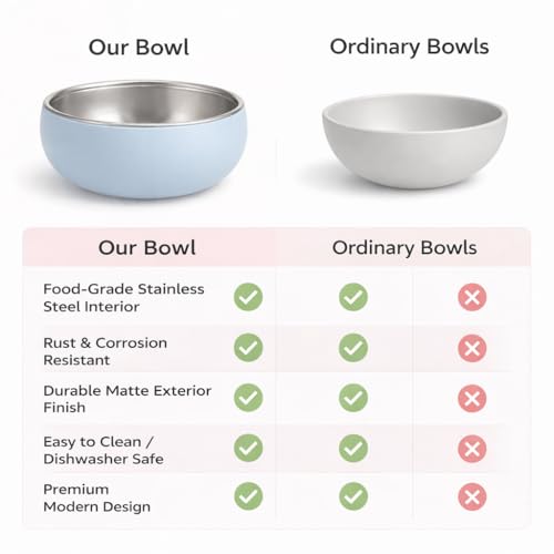 Image of Premium Stainless Steel Baby Feeding Bowl with Soft Silicone Cover | Non-Slip Grip, BPA Free & Food-Grade | Safe Feeding Bowl for Infants & Toddlers | Durable, Easy to Clean (Pastel Blue)