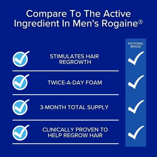 Regoxidine Men's 5% Minoxidil Foam (3-Month Supply) - Minoxidil For Men Helps Restore Vertex Hair Loss & Thinning Hair - Extra Strength Foam Supports Hair Regrowth In Unscented Topical Aerosol Treatment #TOP5