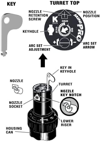 Diagram showing K-Key, Turret Top with Nozzle Retention Screw, Nozzle Position, Arc Set Adjustment, Keyhole, and Sprinkler Riser components