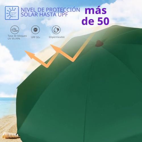Evite quemaduras solares con el parasol Sekey Ø 200 cm de alta protección UV25+ 5