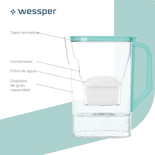 Miniatura 3 de Wessper Jarra Filtradora Agua Con Filtros, Jarra Para Puerta De Frigorífico De 2,7 Litros, Filtro Con Carbón Activo Y Resina De Intercambio Iónico, Jarra Y Juego De 6 Cartucho - Menta
