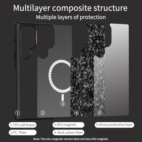 Coque Samsung A34 5G en fibre de carbone forgée violette luxe
