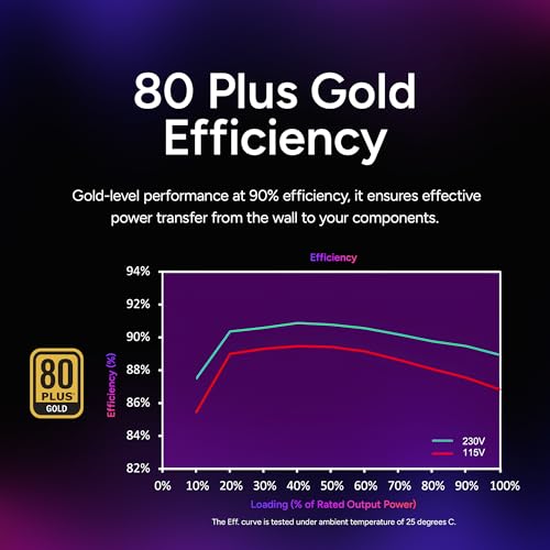 Image of Cooler Master MWE Gold 850 V2 Fully Modular Power Supply - 850W 80+ Gold Certified PSU, Dual EPS Connectors, Semi-Fanless Low Noise Design, Flat Black Cables, Reliable ATX Gaming PSU, 5-Year Warranty