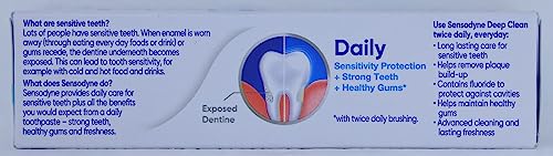 Image of Sensodyne Deep Clean -Tube of 40 gm Toothpaste