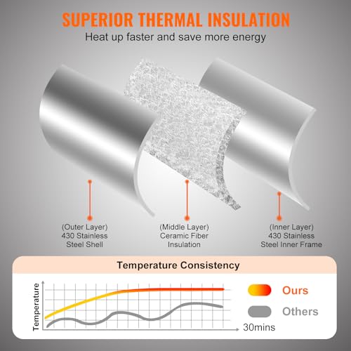 VEVOR Multi-fuel Outdoor Pizza Oven, 12-inch Gas & Wood Fired Pizza Maker with Auto Rotatable Stone, Portable Pizza Ovens for Outside Backyard Camp, Carry Cover, Shovel, CSA Certified, Black