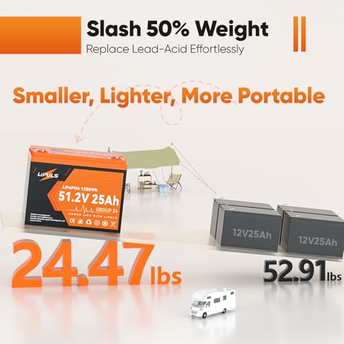 Image of 48V 25Ah LiFePO4 Battery, 51.2V Deep Cycle Lithium Battery, BCI Group 24 Size, Built-in 50A BMS, Up to 2560W Power with 15000 Cycles & 10-Year Lifespan for Trolling Motor, RV, Solar Power, Off Grid
