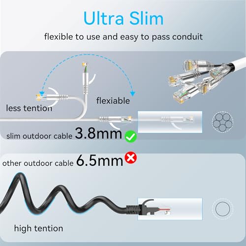 Image of Cat6a Ethernet Cable Slim 75ft Outdoor&Indoor, 28AWG Pure Copper Cat6 Internet Cable for Waterproof & Direct Burial, Flexible Cat6 Ethernet Cable 10G 550MHZ, Cat 6 Network cable for Indoor White