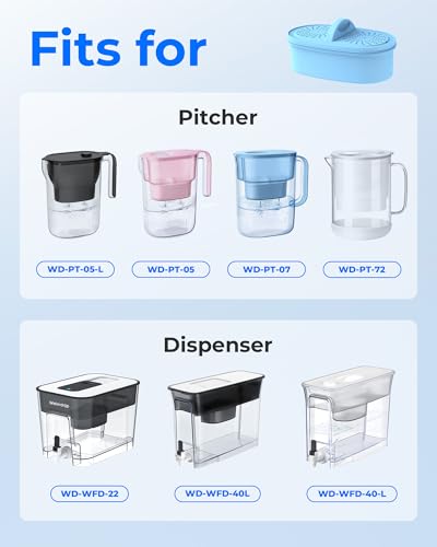 Waterdrop Filter Cartridge Close-up