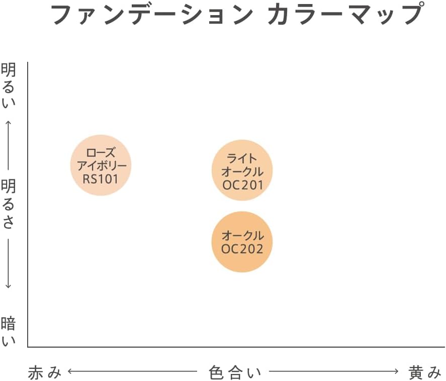 est(エスト) フローレス コンシーリング クリームファンデーション OC201