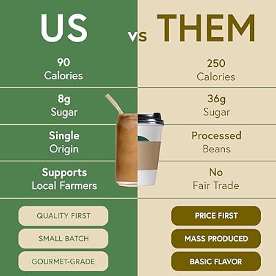 Matchabar Epic Iced Instant Latte Powder | Shaken Brown Sugar Espresso w/Oat Milk Base | Low Sugar, Non-Diary & Vegan Instant Iced Coffee Powder | Barista-Quality Creamy Latte Mix | 10 Servings