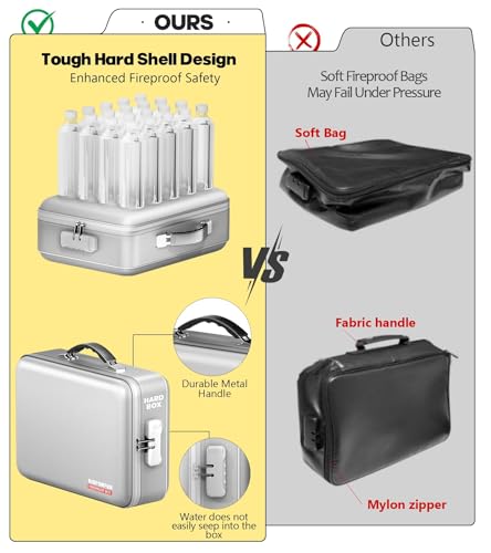 BigPonPon Fireproof Document Box, Hard Case Highly Flame-Resistant Fire Proof Waterproof File Organizer with Lock, Portable Fire Safe for Important Documents & Valuables Storage (Gray, ‎15"*11"*5")