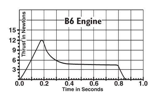 United Model B6-0/B6-6 Engine Bulk Pack, Includes 24 Model Rocket Engines For Two-Stage Rockets #TOP1