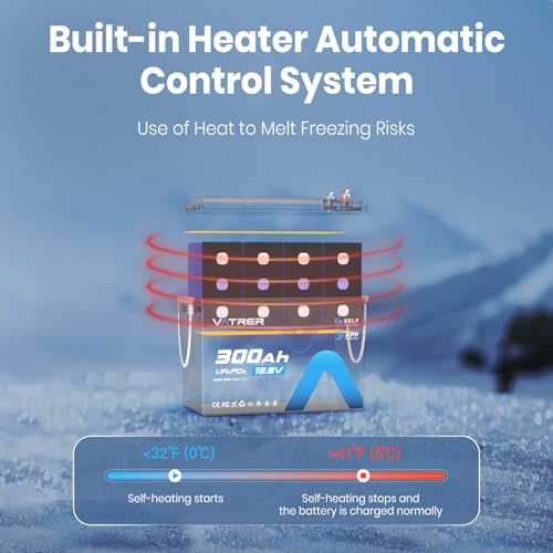Image of 12V 300AH Mini Lithium Battery with Self-Heating & APP Monitoring, Deep Cycle Rechargeable LiFePO4 Battery, Low /High Temp Cut off, Built-in 200A BMS,Perfect for RV, Camping, Off-Grid Applications