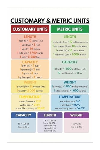 Measurement Conversion Anchor Chart Customary Metric Units Poster for Length Weight Volume Temperature Math Science Teaching Aid School Decor(Unframed,08x12inch(20x30cm))