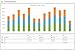 Eyedro Business 3-Phase Energy & Solar Monitor - Net Metering - High-Resolution Electricity Usage Data - No Fee Cloud Software - Alerts - Reports - Real-time Energy Costs - E5B-EW-E3 (Ethernet/WiFi)