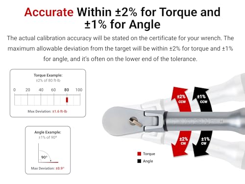 TEKTON Electronic Torque Wrench