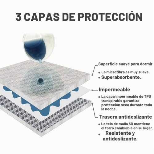 Miniatura 3 de Ruspela Cambiador De Forro De Rayón De Bambú Más Suave, Impermeable, Lavable, Funda De Cambiador, Reutilizable, 6 Piezas Para Bebé 30 X 60cm
