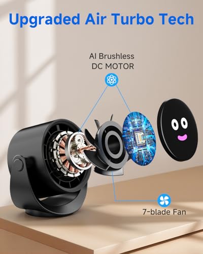 YOSHENMO Portable Desk Fan for Bedroom, Turbo Table Fans with smile icon LED Display, 6-inch, 5-Speed Strong Airflow, Low Noise, 360° Adjustable Tilt, Suitable for Home, Office, Outdoor, Ink Black - image 2
