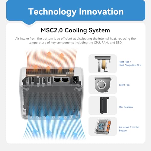 Image of Beelink Mini PC, EQi13 Pro Mini Computers Intel i5 13500H(Up to 4.7GHz) 12C /16T, Micro PC 32GB DDR4 RAM 1TB M.2 PCIe4.0 x4 SSD, Desktop Computer 4K@60Hz /HDMI /WiFi6 /BT5.2 /Gigabit Ethernet /HTPC