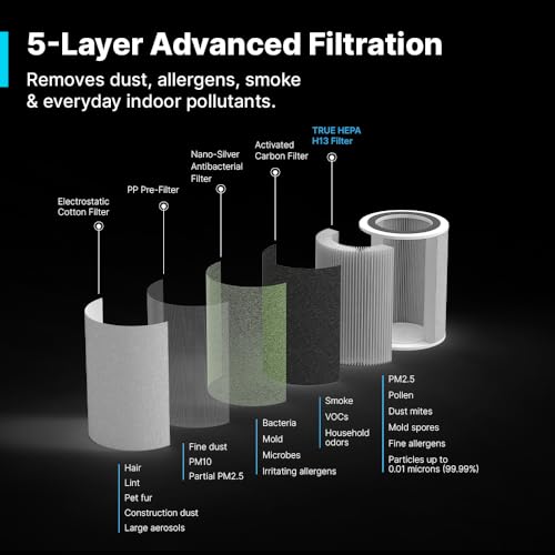 Image of Qubo Smart Air Purifier Q400 Filter for Home by Hero Group | 99.99% Allergen Removal | True HEPA13 | 9000 Hrs Filter Life | App & Voice Control
