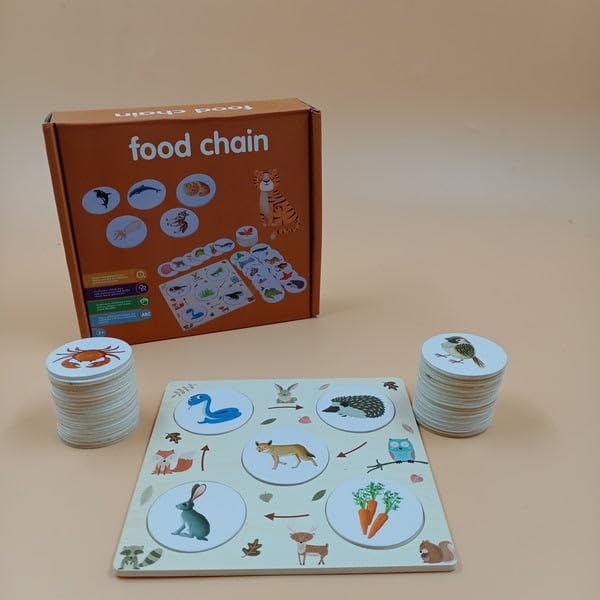 Food Chain Jigsaw puzle – EKT2590 Food Chain Jigsaw puzle – EKT2590